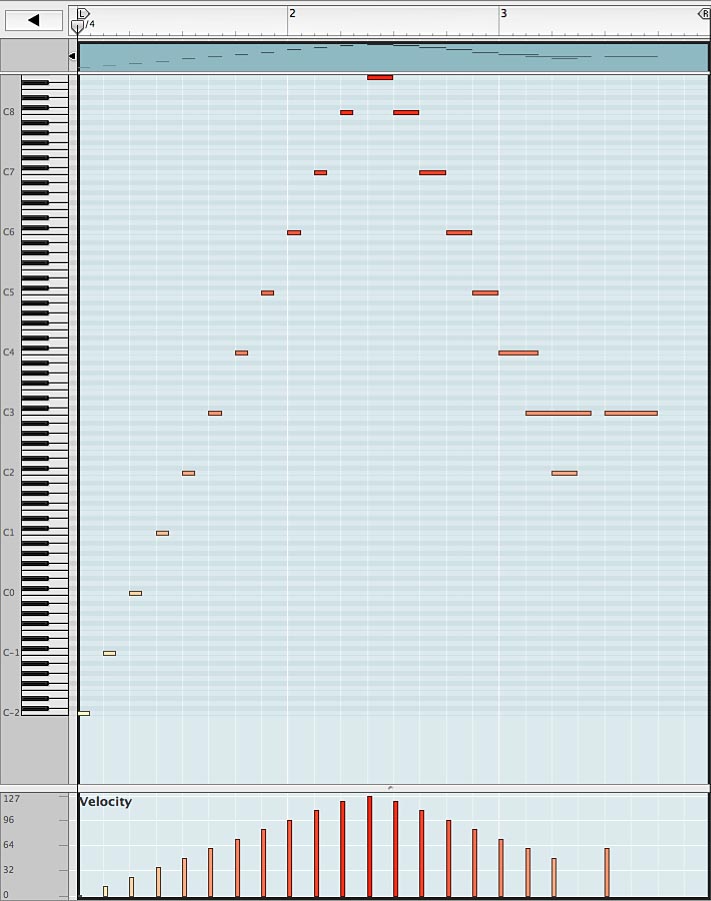 midi note number for c0